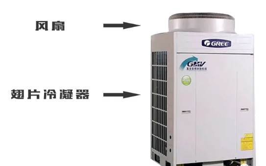 風(fēng)冷式中央空調(diào)室外機.png