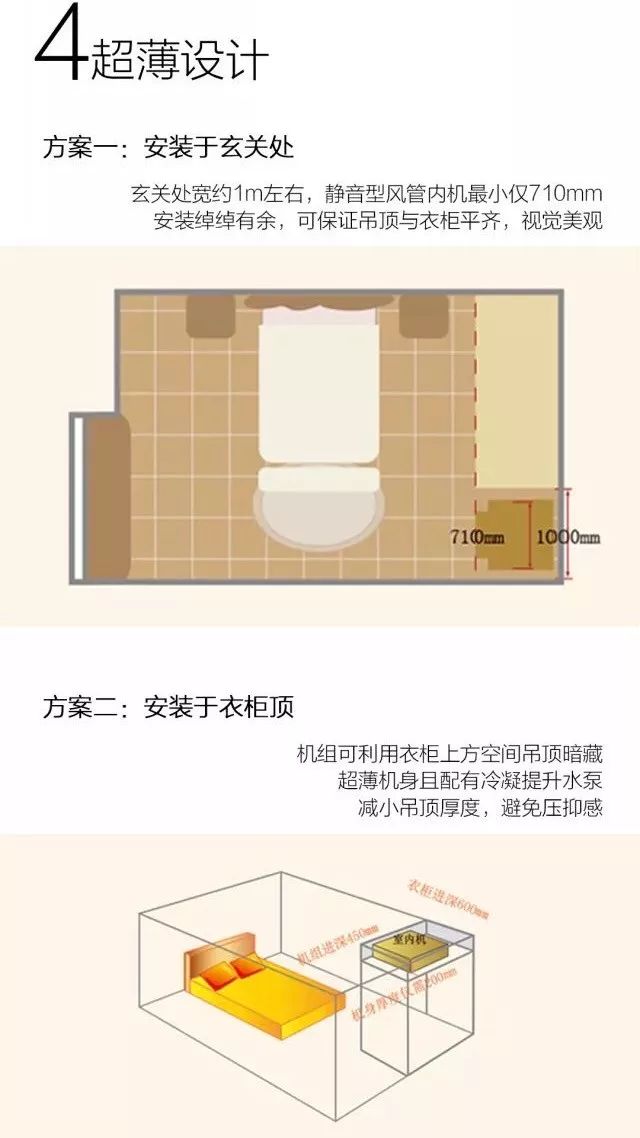 格力gmv star多聯(lián)機6.jpg