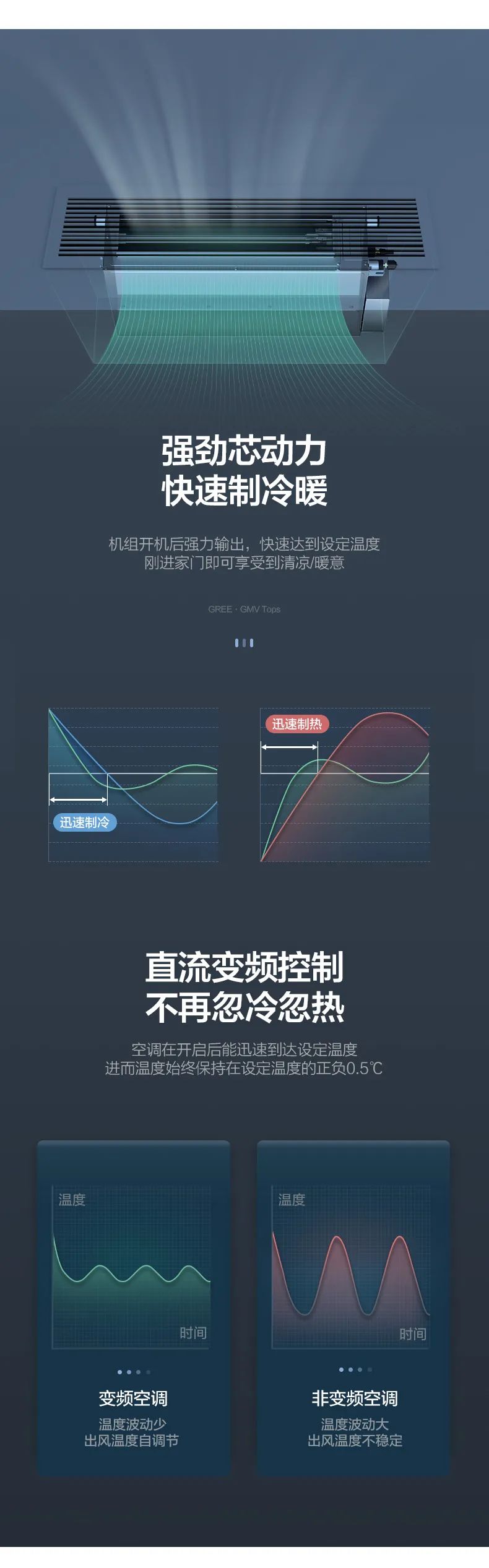 格力gmv tops別墅家庭中央空調多聯(lián)機4.jpg