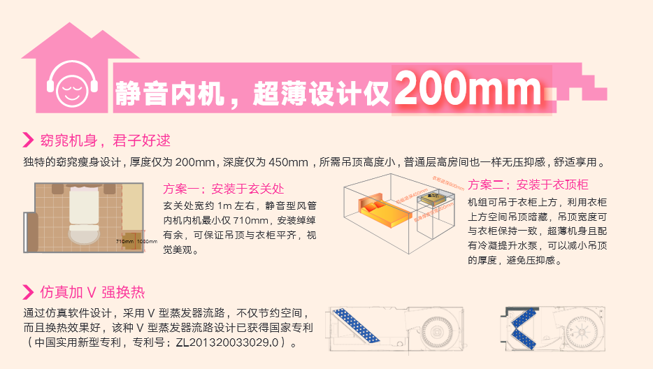 HFC系列靜音型風管式室內(nèi)機2.png