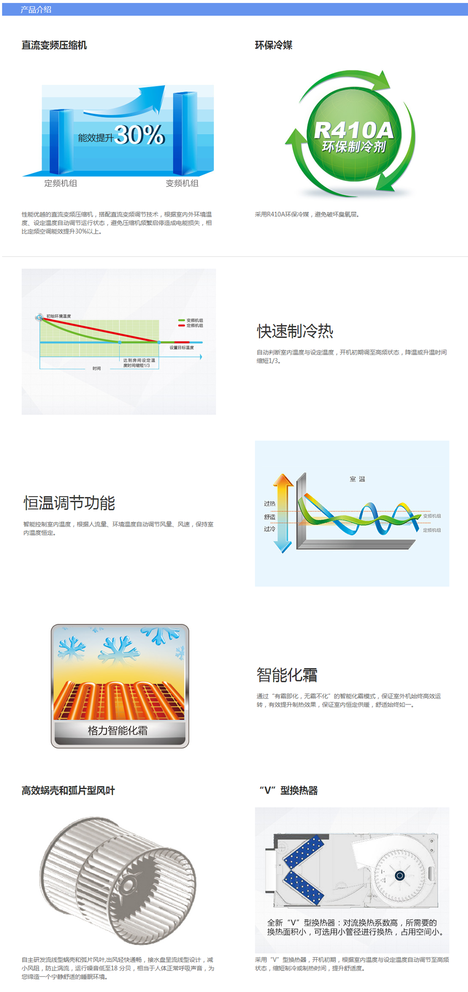 格力C系列直流變頻風管送風式空調機組家庭家用中央空調.png