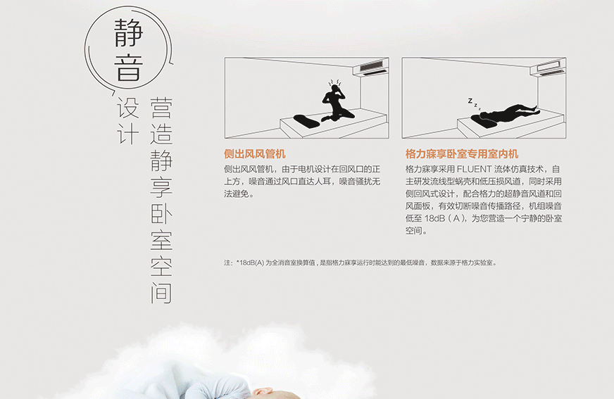 寐享臥室專(zhuān)用家庭中央空調(diào)12.gif